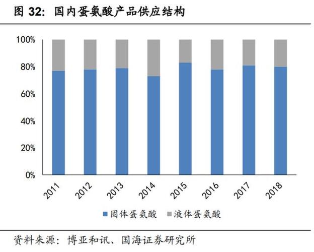 新和成深度解析:打造精细化学品产品群,精细化工龙头蓄势待发